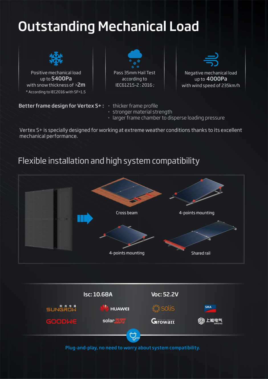 The Vertex S+ Full Black solar module also comes with outstanding mechanical load, flexible installation, and high system compatibility.
